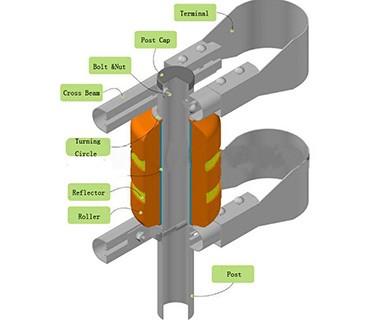 neueste Unternehmensnachrichten über Landstraße mit neuer Drehleitschienenanwendung 3